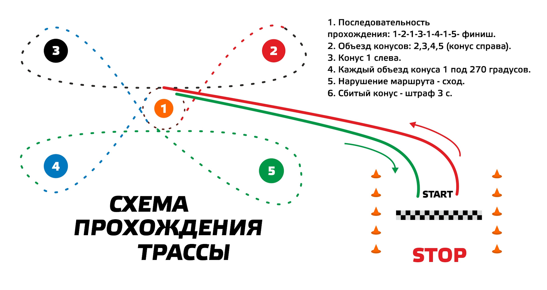 В какой последовательности проходить. Схема прохождения бури. Сбить конус фрисби схема. Схема прохождения Великой бури. Приёмы прохождении трассы.