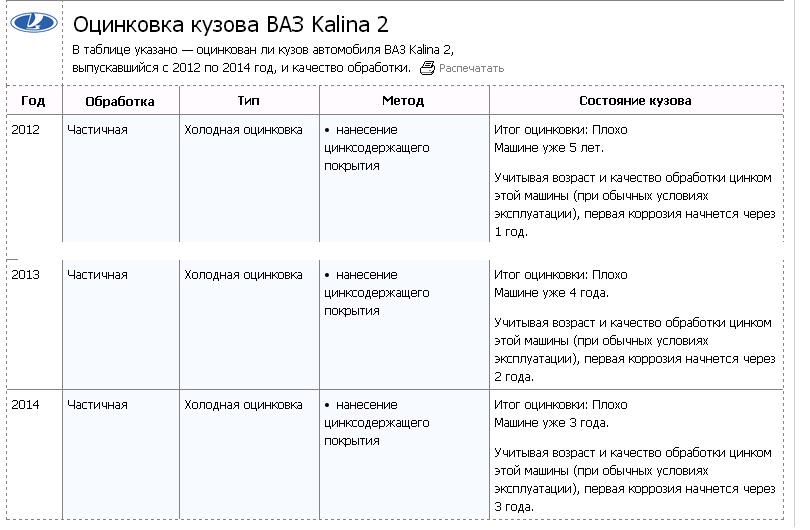 Автомобили с оцинкованным кузовом: список и таблица с …