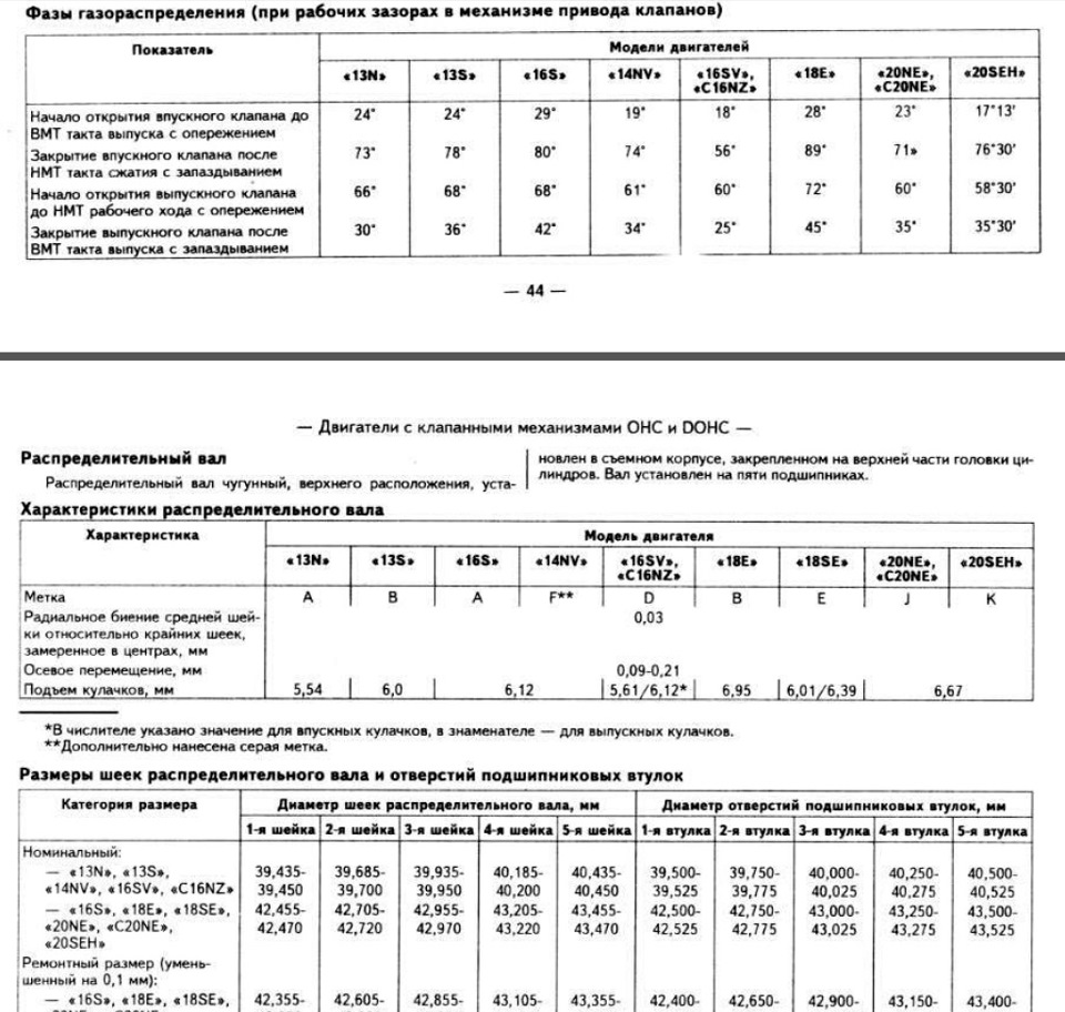 Интересует вопрос как отличить распредвал 1.3 и 1.3s. — Opel Kadett E ...