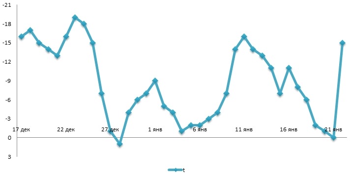 Расход топлива увеличивается. Расход зимой и летом. 6. Расшифровка марки дизельного топлива. Расход зимой и летом.