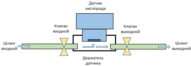 Пример установки в воздушный тракт газоанализатора дополнительных управляемых клапанов — Suzuki Grand Vitara (2G)