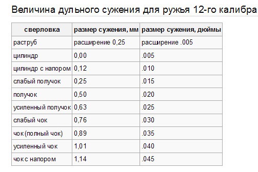 Дульные сужения Foto 19