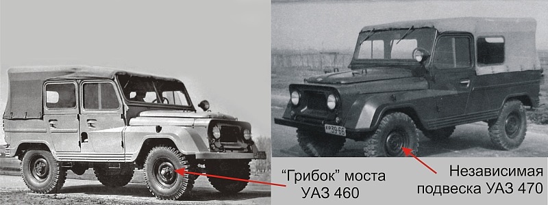 С чего скопировали уазик