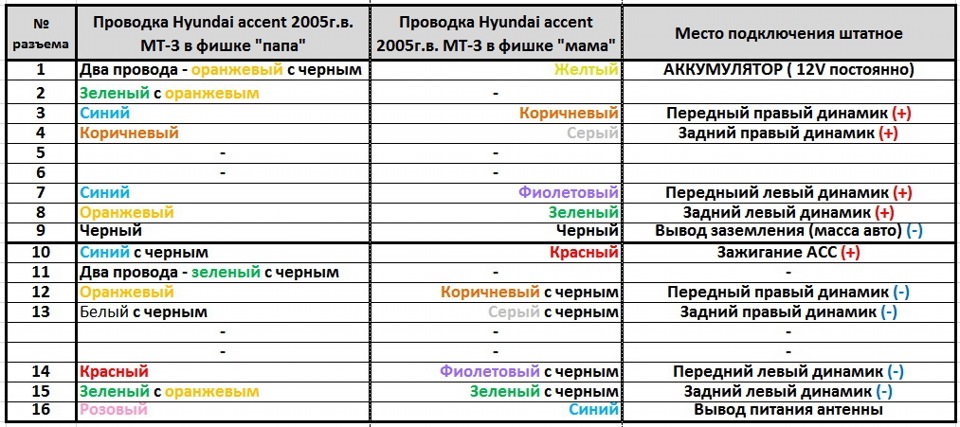 Распиновка хендай акцент