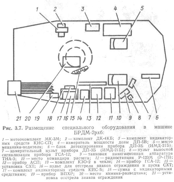 Брдм 2 схема