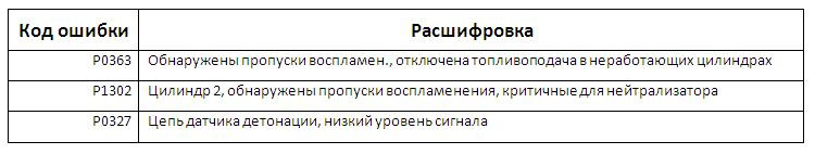 Порядок проверки цепи заземления