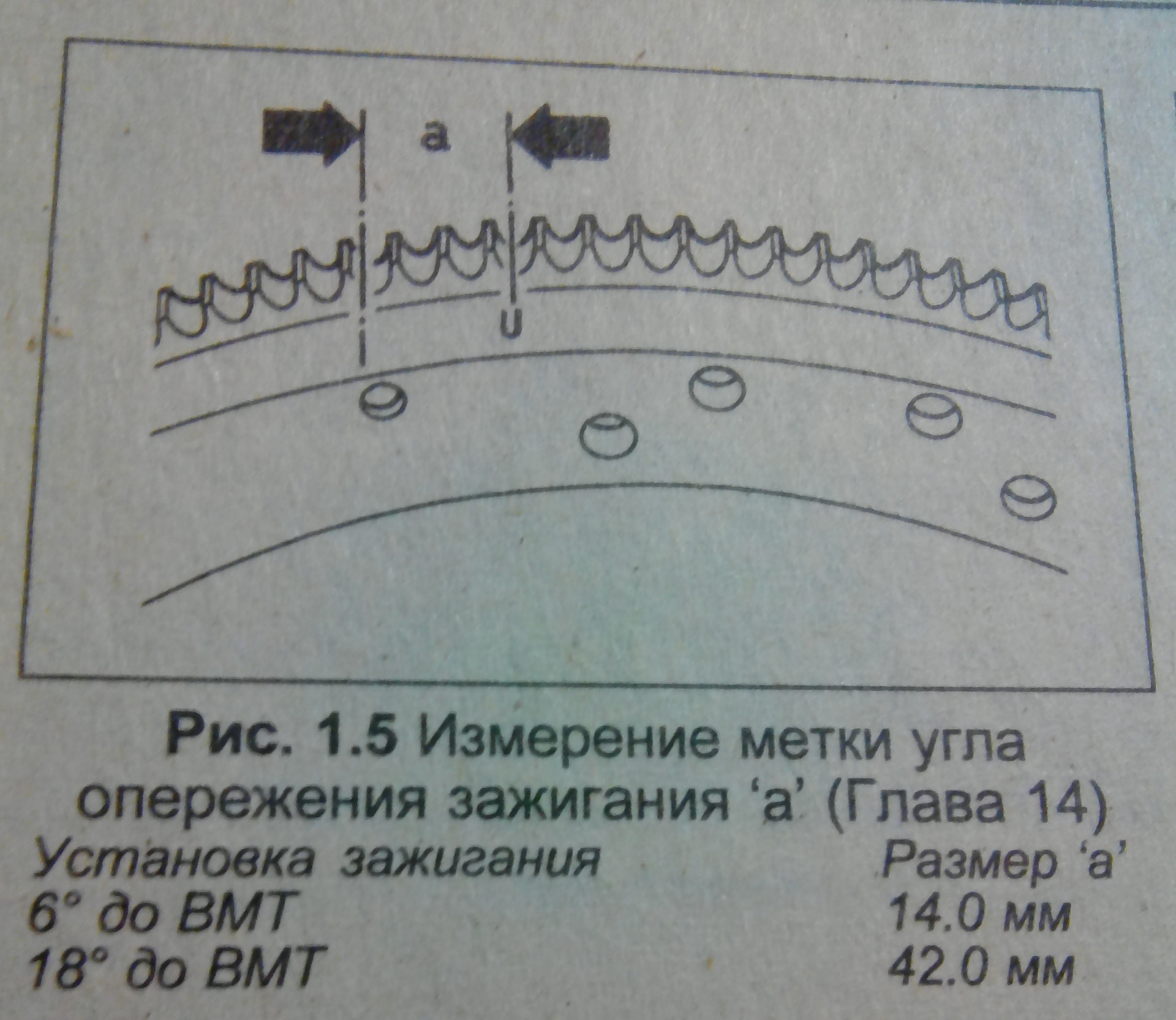 какой должен быть угол опережения зажигания ваз 2114