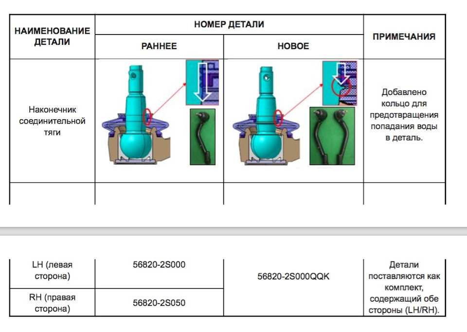 Вода в деталях. Тех карта замена рулевого наконечника.