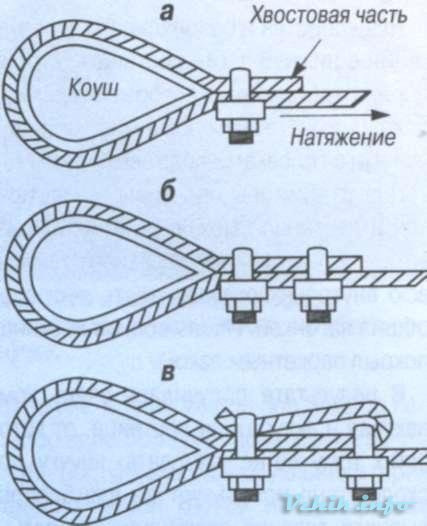 Как завязать трос в петлю схема стальной