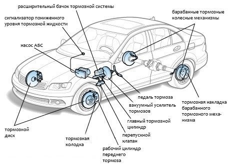 Как сделать диагностику тормозной системы. Смотреть фото Как сделать диагностику тормозной системы. Смотреть картинку Как сделать диагностику тормозной системы. Картинка про Как сделать диагностику тормозной системы. Фото Как сделать диагностику тормозной системы