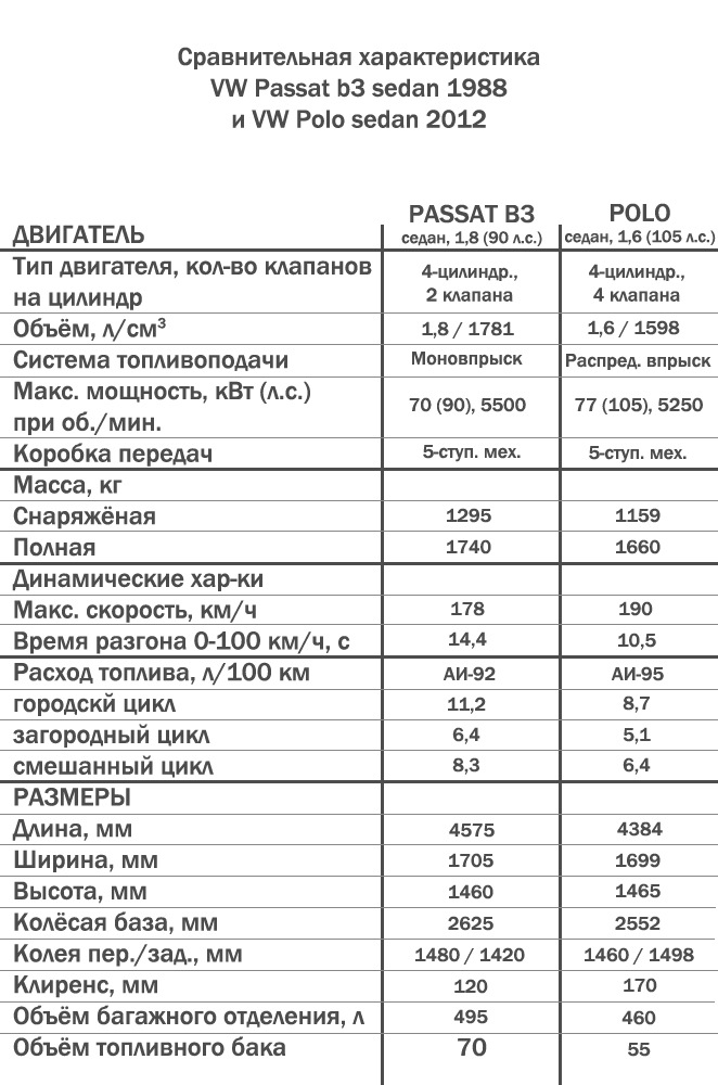 Фольксваген поло седан или пассат что лучше. Смотреть фото Фольксваген поло седан или пассат что лучше. Смотреть картинку Фольксваген поло седан или пассат что лучше. Картинка про Фольксваген поло седан или пассат что лучше. Фото Фольксваген поло седан или пассат что лучше