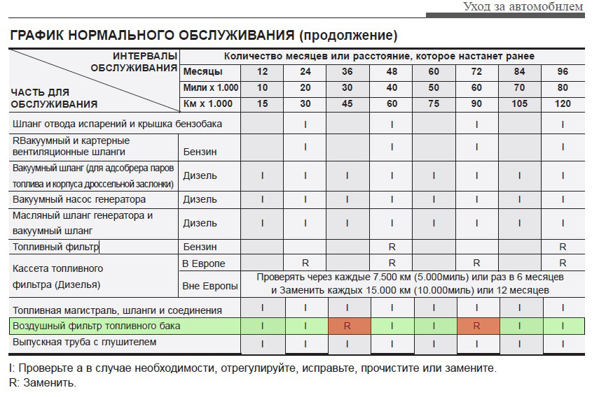 Режим обслуживания