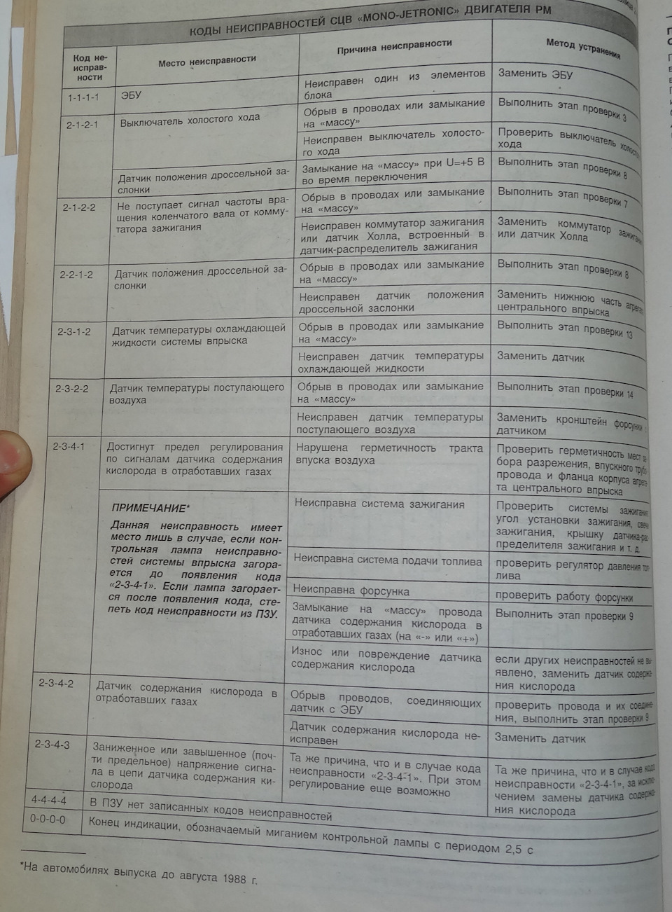 Считывание блинк-кодов ЭБУ Mono-Motronic 1.2.1 — Audi 80 (B3), 1,8 л, 1990  года | электроника | DRIVE2