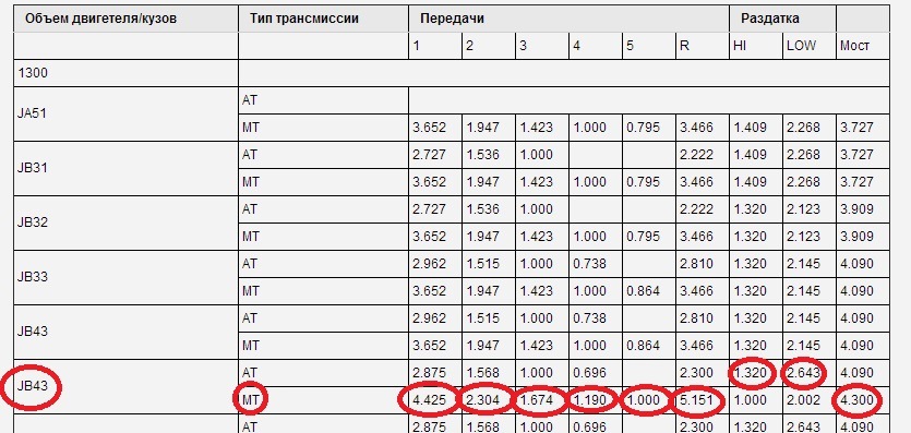 Как определить передаточное число редуктора сузуки гранд витара