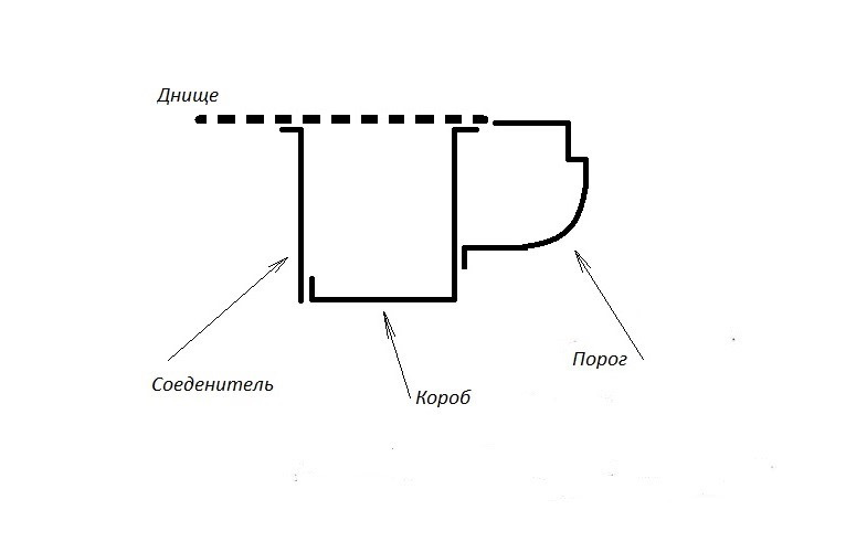 Размеры порогов. Чертеж порога ГАЗ 3110. Схема порогов ГАЗ 31105. Профиль порога ГАЗ 3110 чертеж. Схема порогов ГАЗ 3110.