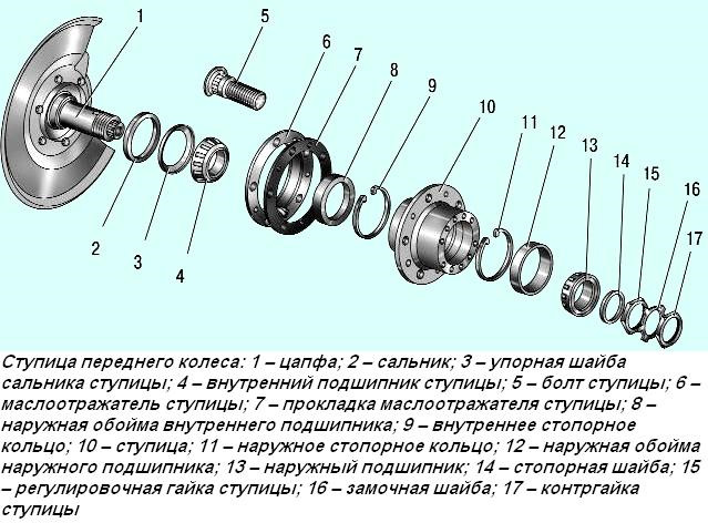 Передний мост уаз буханка устройство схема ступицы