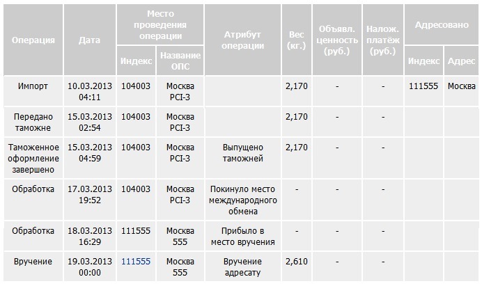 Отправлено москва