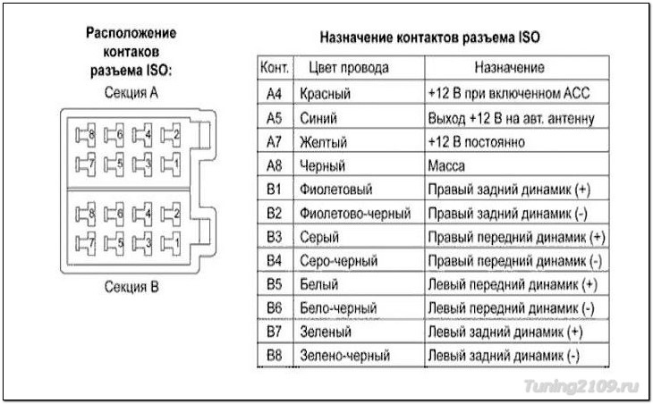 M3u работает на магнитоле