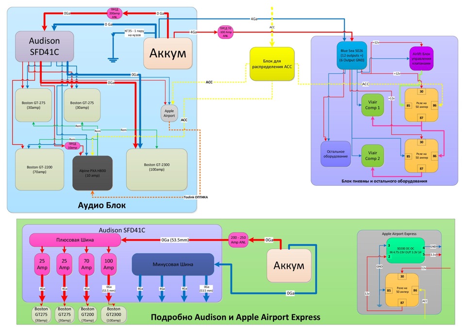 Y amp. Audison connection SFD 41c