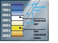 6500к и 4000к разница в светильниках