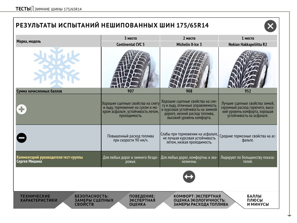 Какой рисунок протектора выбрать