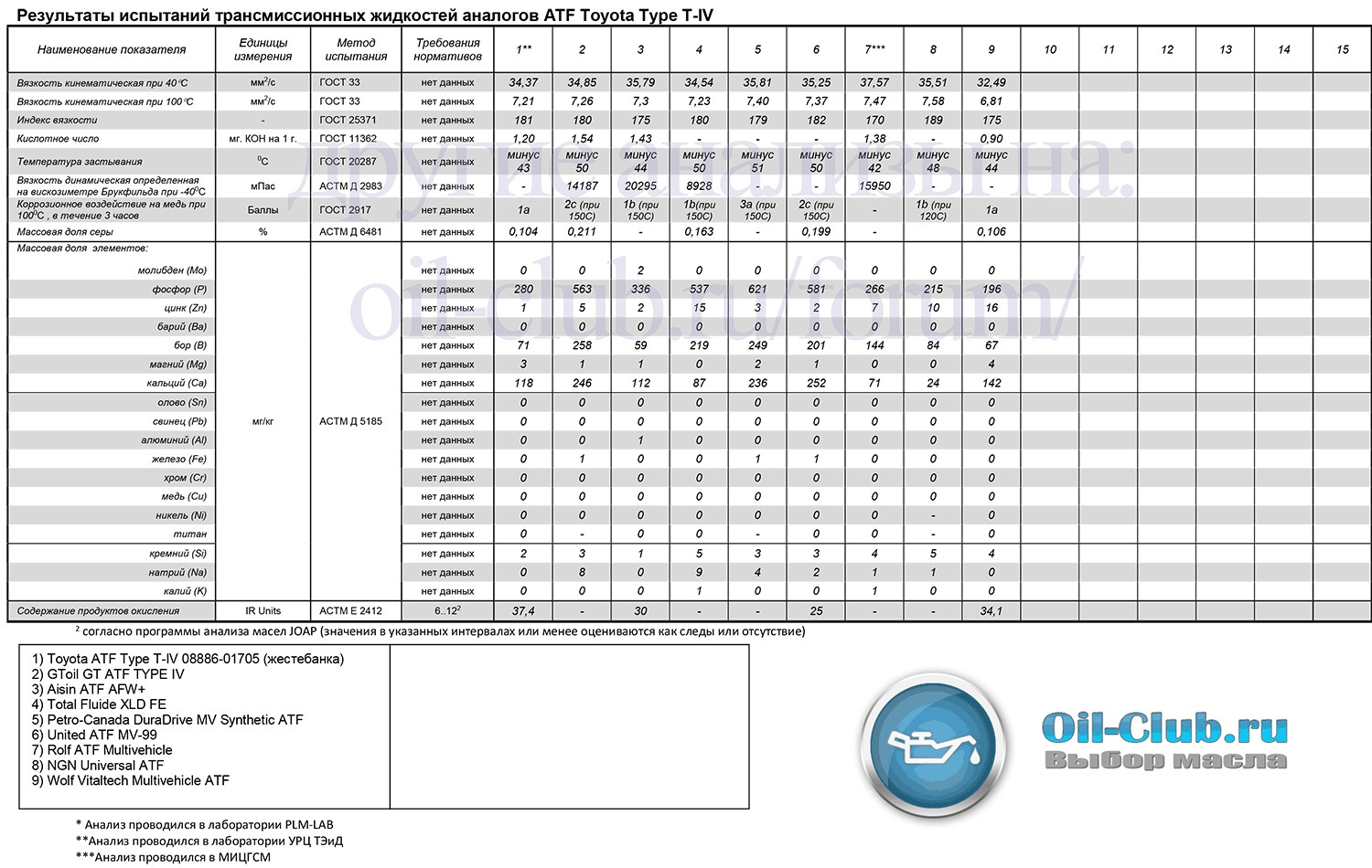 Какую жидкость заливать в Aisin 09G… — Skoda Octavia A5 Mk2, 1,8 л ...