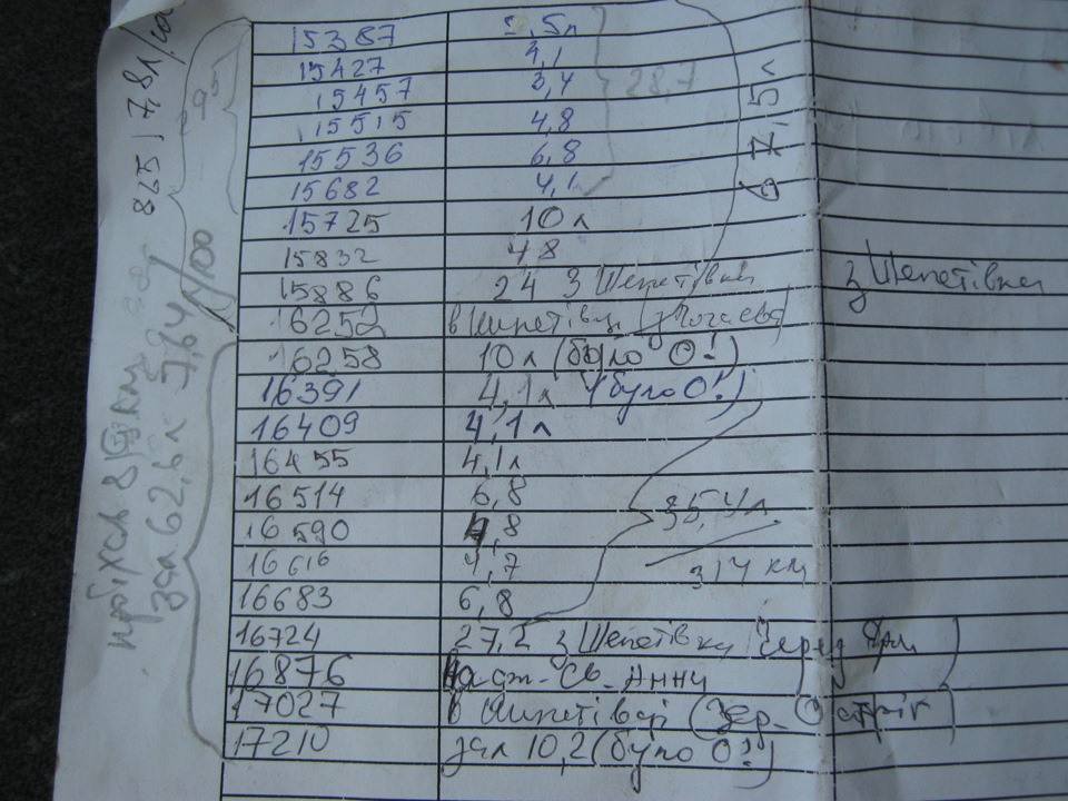 расход топлива. — Москвич 2140, 1,7 л, 1978 года | наблюдение | DRIVE2