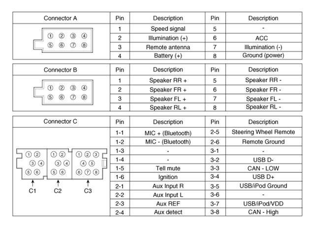 Схема подключения магнитолы киа рио 3