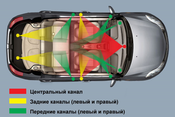 Расположение динамиков в алисе 2