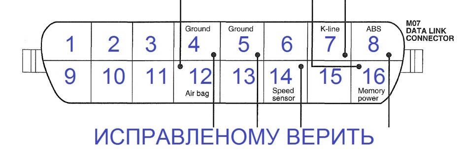 Загорелась лампочка AirBag или диагностика подушек на двигателе Beta ...