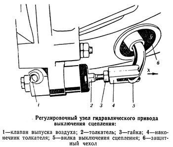 Узлы гидросистемы