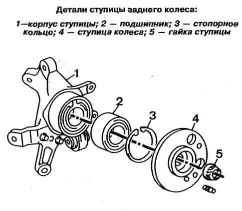 Ступичный подшипник схема