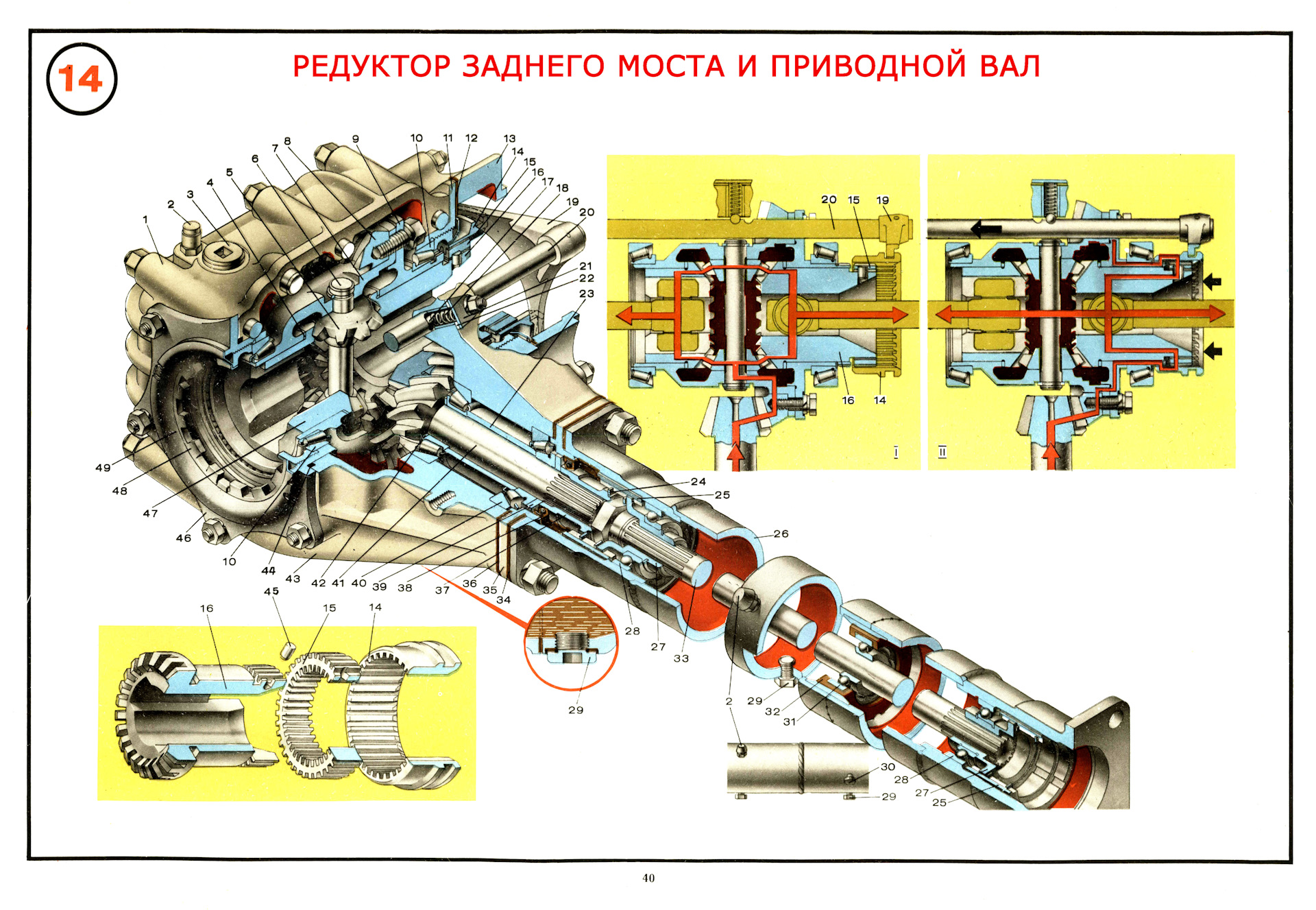 Луаз ремонт кпп