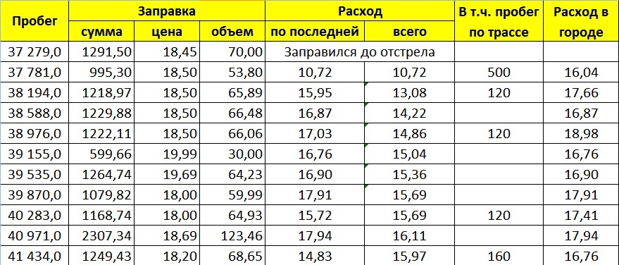 Расход Мурано Z51 (не по мотивам сказок А.С. Пушкина) — DRIVE2