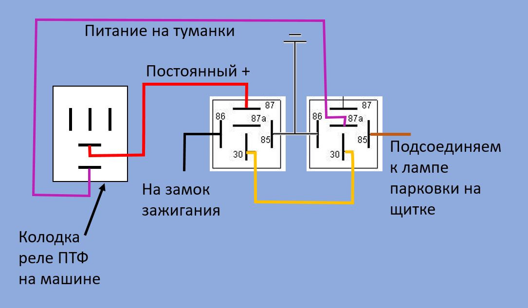 Как установить дхо на тойота