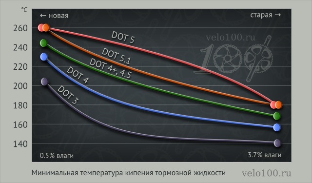 Смазка бош суперфит то 100 для чего она. Смотреть фото Смазка бош суперфит то 100 для чего она. Смотреть картинку Смазка бош суперфит то 100 для чего она. Картинка про Смазка бош суперфит то 100 для чего она. Фото Смазка бош суперфит то 100 для чего она Смазка бош суперфит то 100 для чего она. Смотреть фото Смазка бош суперфит то 100 для чего она. Смотреть картинку Смазка бош суперфит то 100 для чего она. Картинка про Смазка бош суперфит то 100 для чего она. Фото Смазка бош суперфит то 100 для чего она