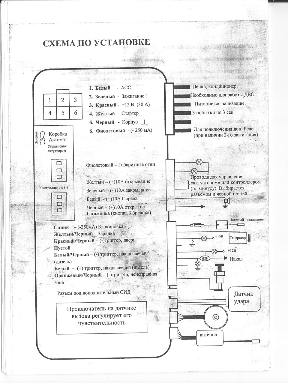 Схема подключения magicar b