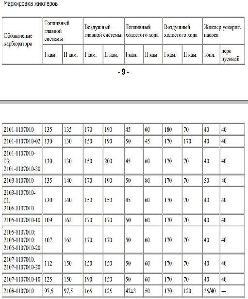 Дааз 4178 устройство схема жиклеры