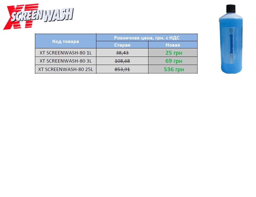 Снижена цена на зимний омыватель стекол XT Screenwash — 80 — DRIVE2
