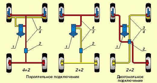 Какой привод тормозов используется на легковых автомобилях. Смотреть фото Какой привод тормозов используется на легковых автомобилях. Смотреть картинку Какой привод тормозов используется на легковых автомобилях. Картинка про Какой привод тормозов используется на легковых автомобилях. Фото Какой привод тормозов используется на легковых автомобилях