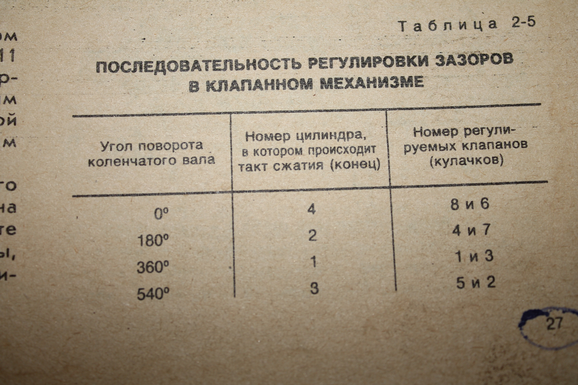 Как правильно отрегулировать клапана. Порядок регулировки клапанов МТЗ 82. Порядок регулировки клапанов МТЗ 80. Регулировки клапанов на МТЗ 80 Д. Порядок регулировки клапанов МТЗ 80 Д 240.