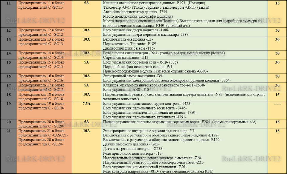 Схема предохранителей l200