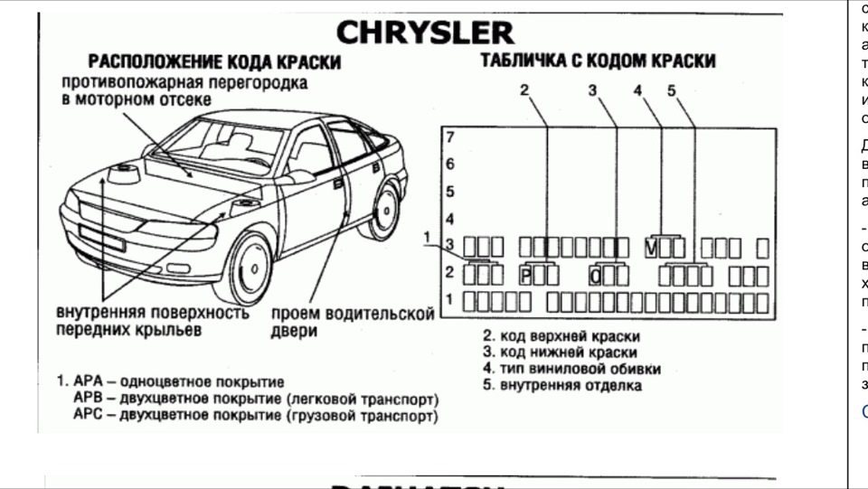 Краска по вин номеру автомобиля определить. Jeep Grand Cherokee табличка VIN. Jeep Grand Cherokee 2011 табличка VIN. Код краски Jeep Grand Cherokee. Джип Гранд Чероки номер краски на кузове.