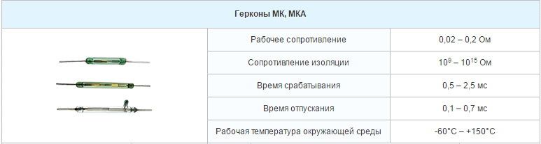 Герконы КЭМ, МК, МКА, МКС, МУК — Volkswagen Golf Mk4, 1,6 л, 2000 года ...