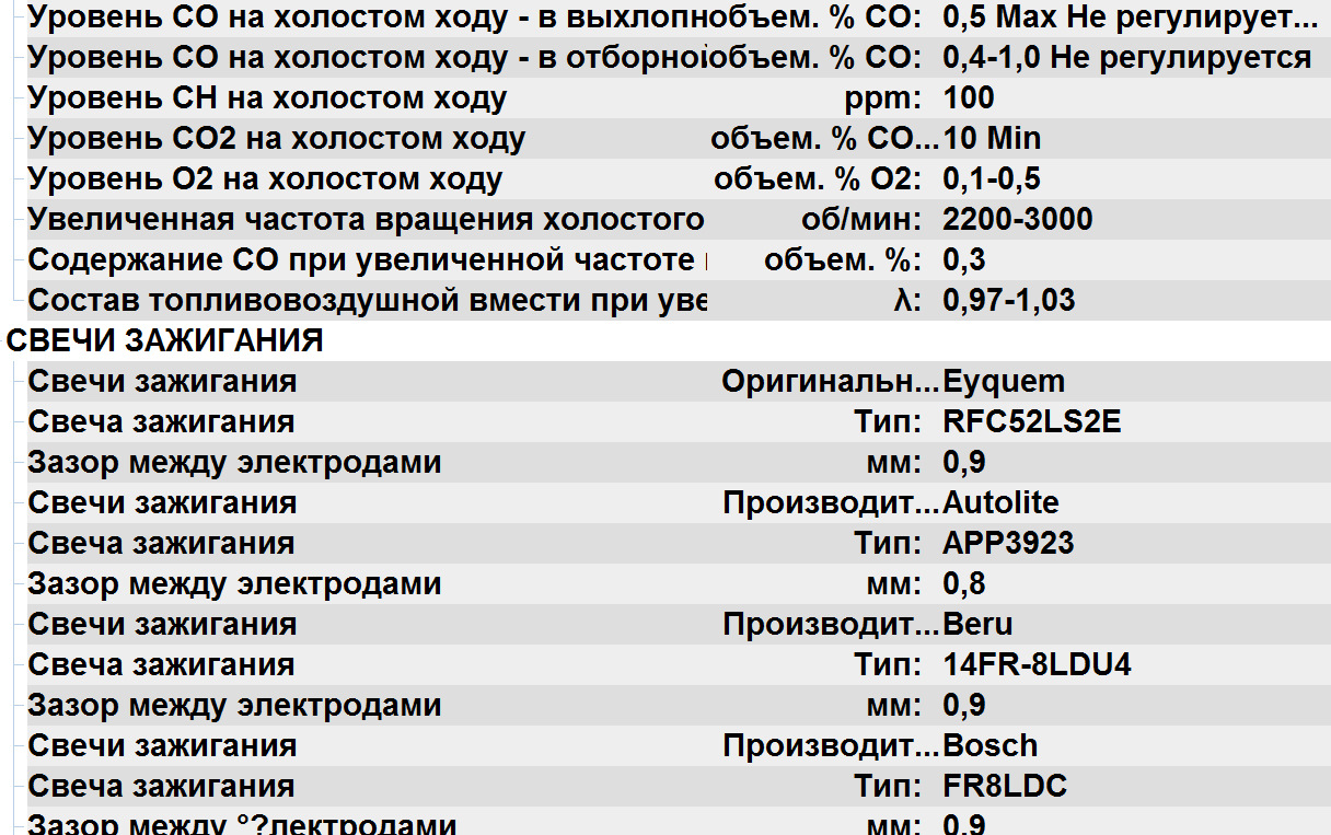Уровень холостого хода. Уровень холостого хода. Частота вращения холостого хода двигателя. Уровень холостого хода. Уровень холостого хода.