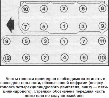 Порядок затяжки плиты газ 53 схема