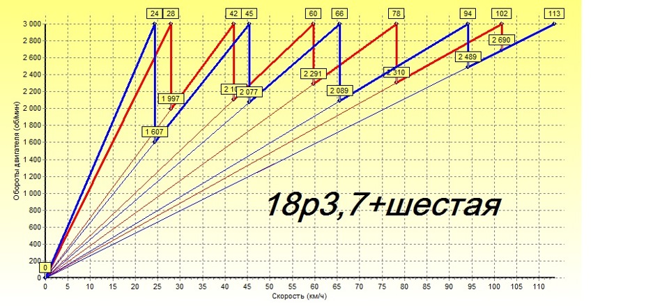 Калькулятор двс ваз. 1.1. Произвести тепловой расчет …