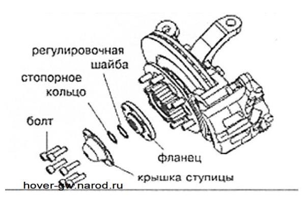Передняя ступица ховер н3 схема с описанием