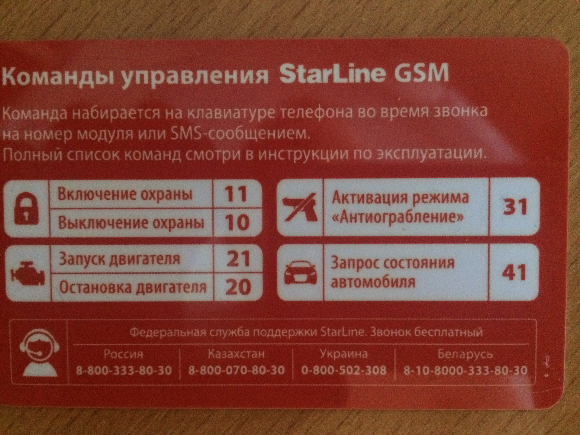 Смс команды старлайн s96. Команды управления STARLINE GSM. Коды команд старлайн GSM а93. Коды сигнализации STARLINE GSM. SMS команды STARLINE s96.