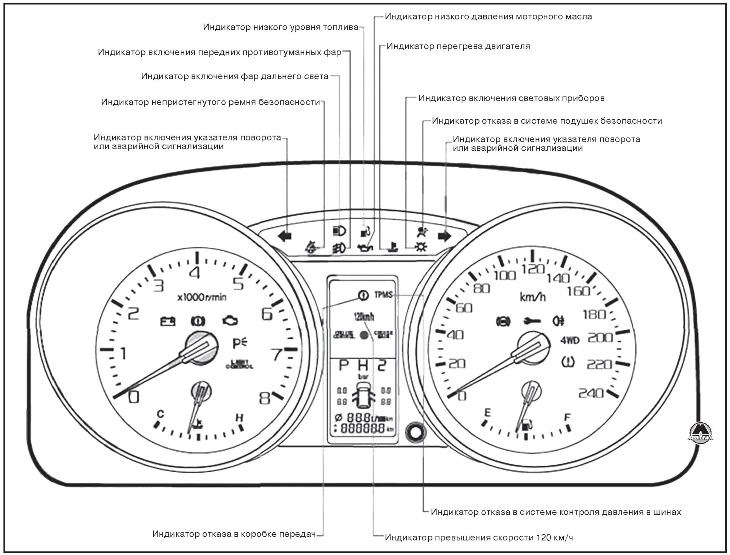 значки на панели приборов ховер